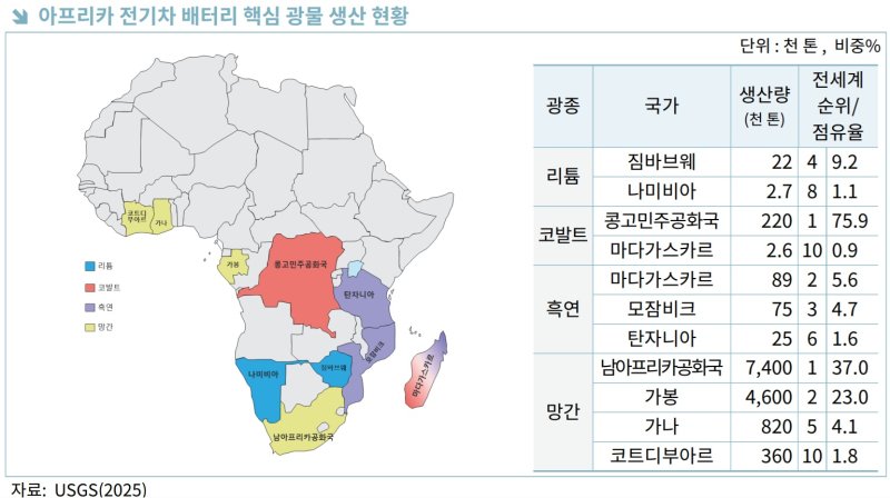 [서울=뉴시스] 아프리카 전기차 배터리 핵심 광물 생산 현황 (사진=USGS, 한국무역협회 보고서 갈무리) 2025.06.24 photo@newsis.com *재판매 및 DB 금지