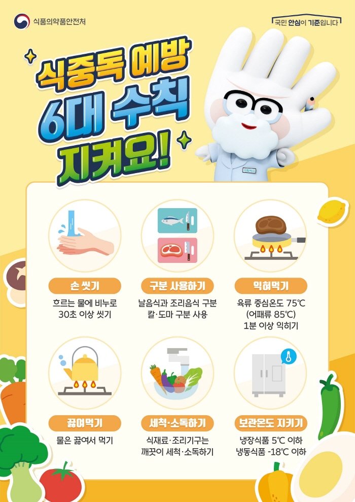 [서울=뉴시스] 뱅크카지노은 여름철 식중독 예방 등 식품안전에 대한 국민인식 제고를 위해 지난 26일부터 27일까지 양일간 경기도 용인시 죽전휴게소에서 '식품안전 합동 홍보'를 실시했다고 27일 밝혔다. (사진=식약처 제공) 2025.04.24. photo@newsis.com *재판매 및 DB 금지