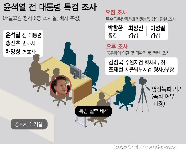 [서울=뉴시스] 12·3 비상계엄 사태 관련 내란·외환죄를 수사하는 내란 특검팀이 28일 윤석열 전 대통령을 소환 조사했다. 오후 조사가 재개되면서 특검팀은 윤 전 대통령이 군 사령관들의 비화폰 정보 삭제를 지시해 증거를 인멸하려 한 혐의에 대해서도 들여다볼 것으로 보인다. (그래픽=안지혜 기자) hokma@newsis.com