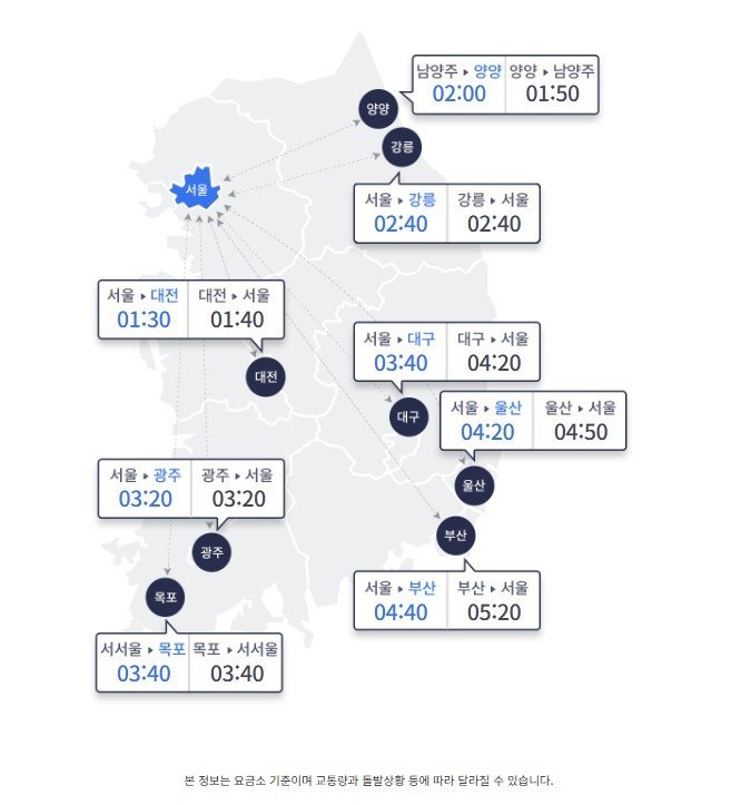 29일 오전 10시 기준 주요 요금소 도착 예정 TOP10슬롯(도로교통공사 홈페이지 갈무리)