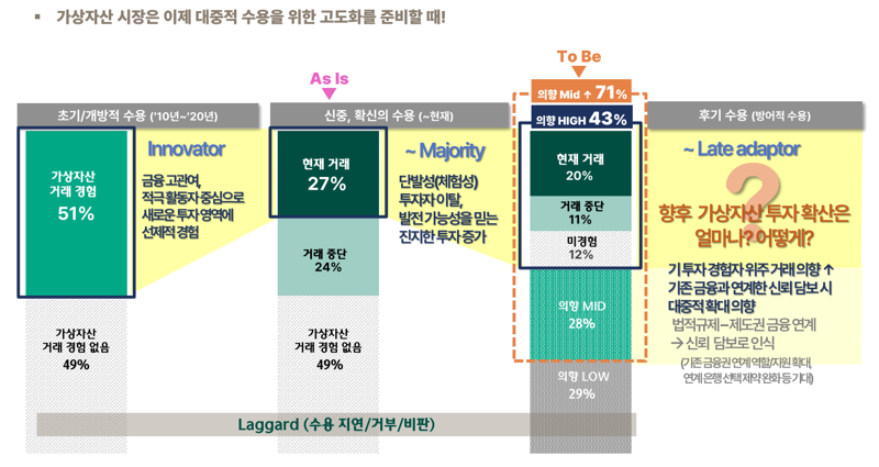 가상자산 투자, 남성·3040·화이트칼라가 주도[하나금융硏 트렌드보고서]