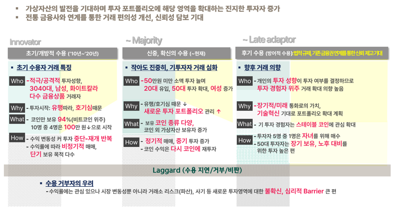 가상자산 투자, 남성·3040·화이트칼라가 주도[하나금융硏 트렌드보고서]