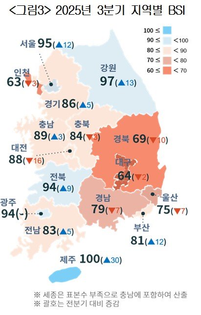 2025년 3분기 지역별 BSI.(자료제공=대한상공회의소) *재판매 및 DB 금지
