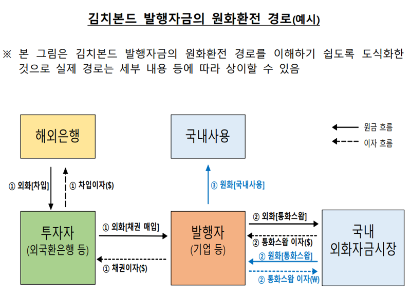 한국은행 제공.
