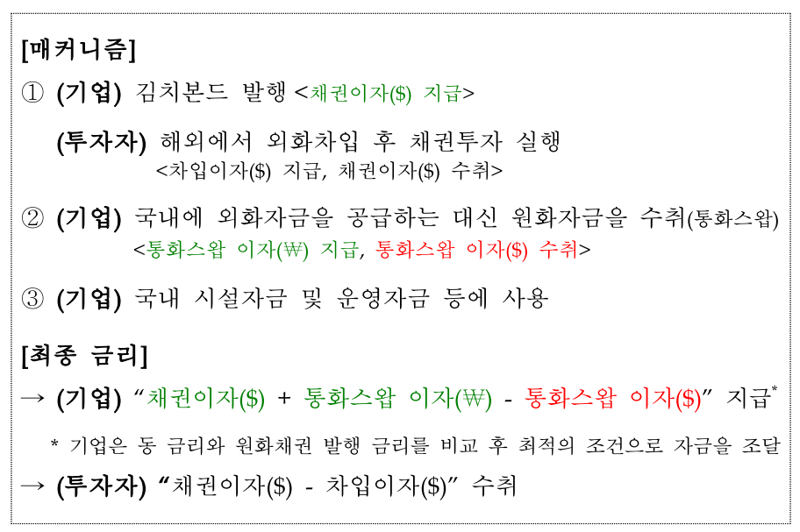 한국은행 제공.