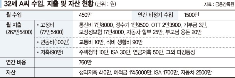 2년후 결혼 앞둔 30대 직장인 "내집마련·자산관리 어떻게" [재테크 Q&A]