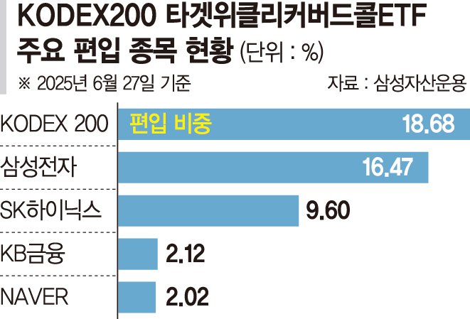 강세장 누리며 절세 혜택까지…강남 자산가 ETF로 인기몰이 [이런 펀드 어때요?]