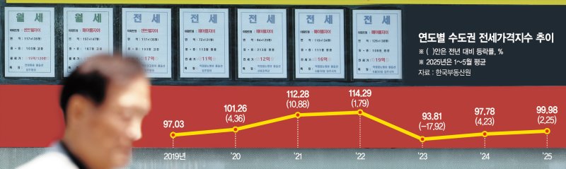"카지노 바카라 1억 올리겠다"… 집주인, 4년 보호 끝나자 '돌변' [가을 전세대란 온다]