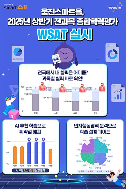 웅진스마트올, AI 기반 학력평가 'WSAT' 실시