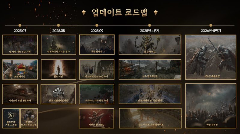 [서울=뉴시스] 스마일게이트는 지난 24일 오후 경기 성남시 스마일게이트 메가포트 사무실에서 '로드나인' 1주년 기자간담회를 열었다. 올해 하반기와 내년 상반기 업데이트 로드맵. 2025.06.30. (사진=스마일게이트 제공)