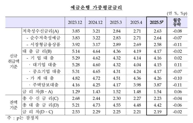 한국은행 제공.