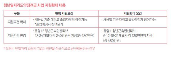 [하반기 달라지는 것들] 대학생 100만명, 2학기부터 국가장학금 더 받는다