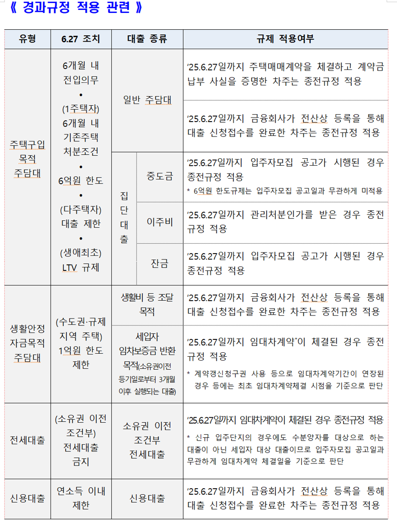 금융위원회 제