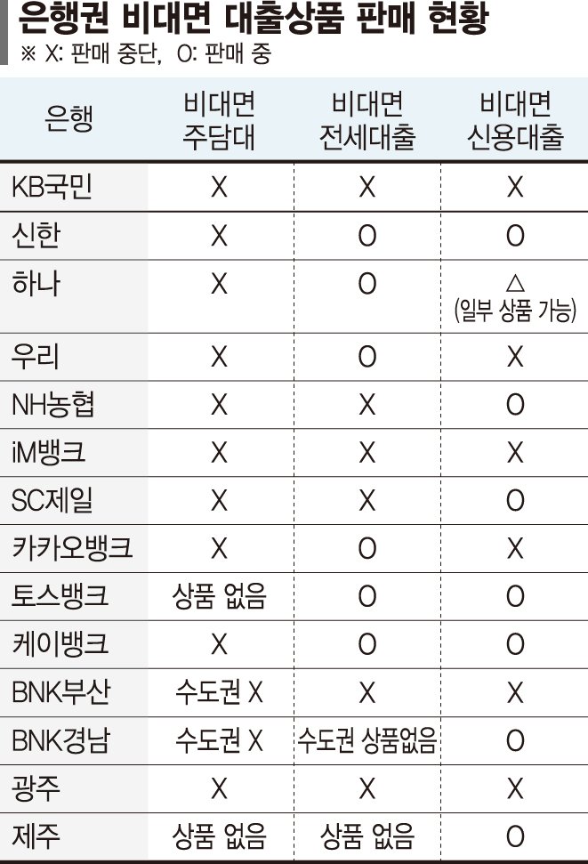 바카라사이트 카지노버프 "대출문의 창구로"… 집주인들 "세입자 구해달라" 아우성 [6·27 부동산 바카라사이트 카지노버프 후폭풍]