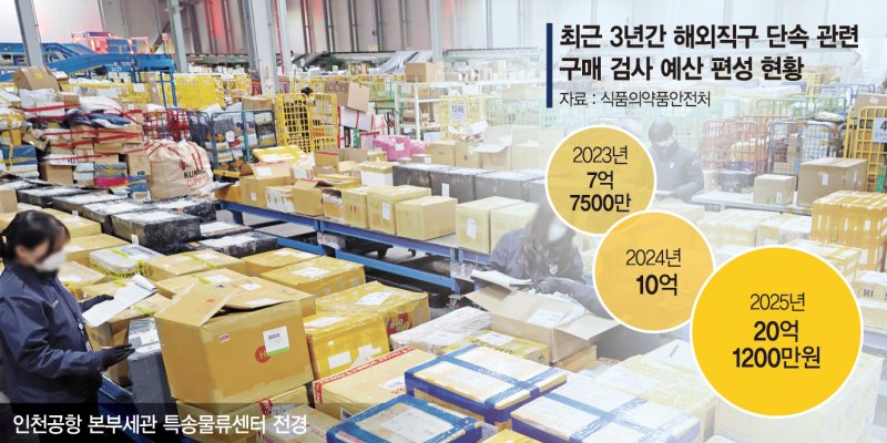 수입신고 대상에 바카라사이트 뱃무브은 제외… 안전성 검증 안돼 법 개정 시급 [불량 바카라사이트 뱃무브 백태]