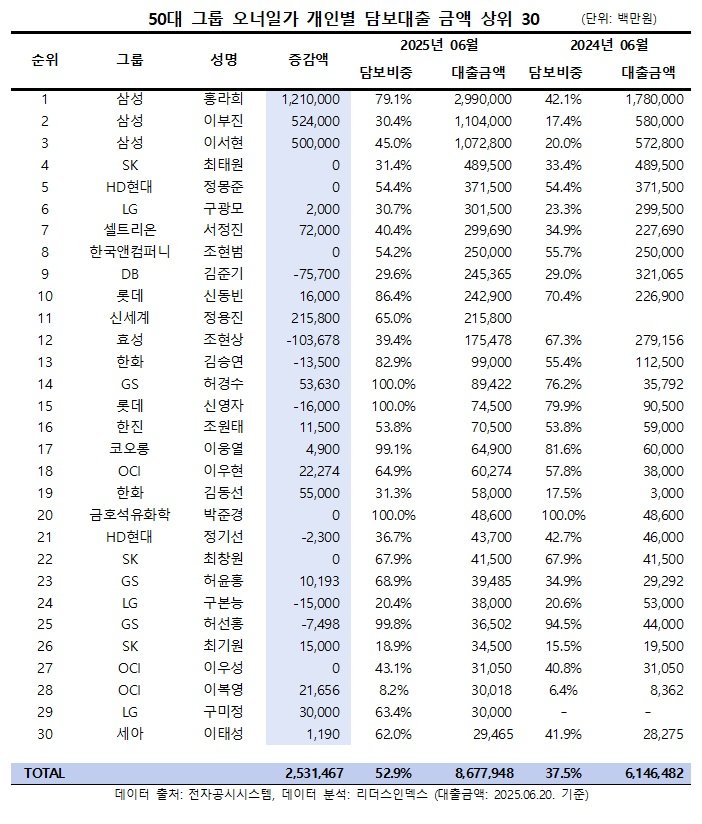 [서울=뉴시스] *재판매 및 DB 금지