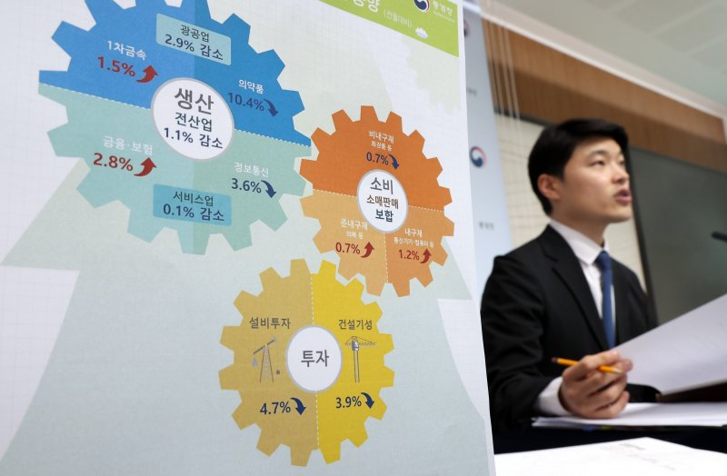 [세종=뉴시스] 강종민 기자 = 최창윤 통계청 서비스업동향과장이 30일 세종시 정부세종청사에서 2025년 5월 산업활동동향을 발표하고 있다. 지난달 전(全)산업 생산은 전월 대비 1.1% 감소한 것으로 나타났다. 2025.06.30. ppkjm@newsis.com