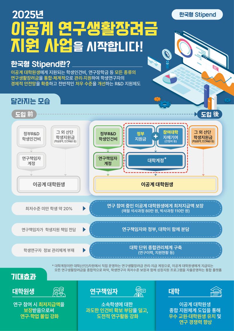 과기정통부, 하반기 연구생활장려금 참여대학 접수