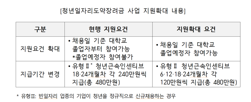 [하반기 달라지는 것들] 상습 임금체불시 국가 발주공사 참여 못한다