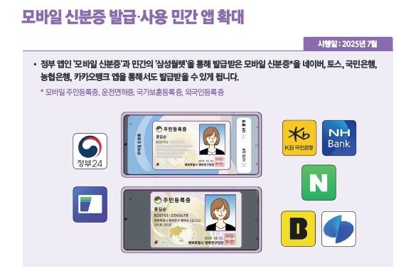 '모바일 신분증' 민간앱 확대 (출처=연합뉴스)