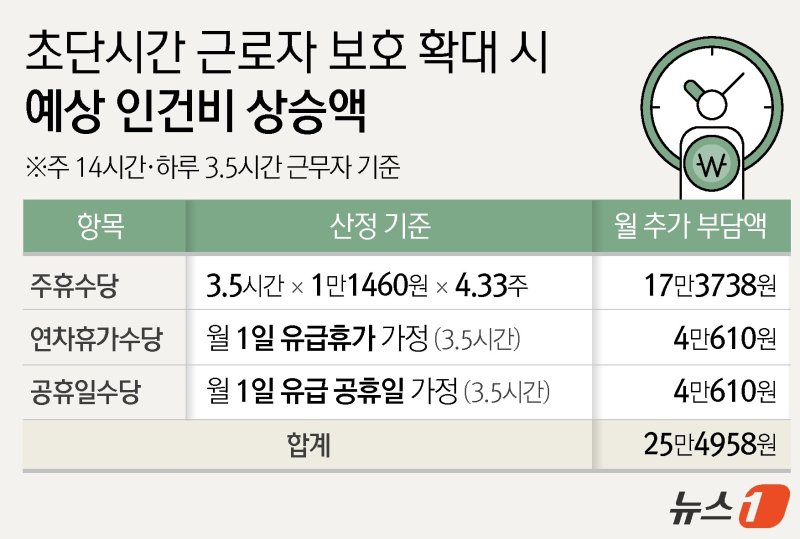 ⓒ News1 윤주희 디자이너