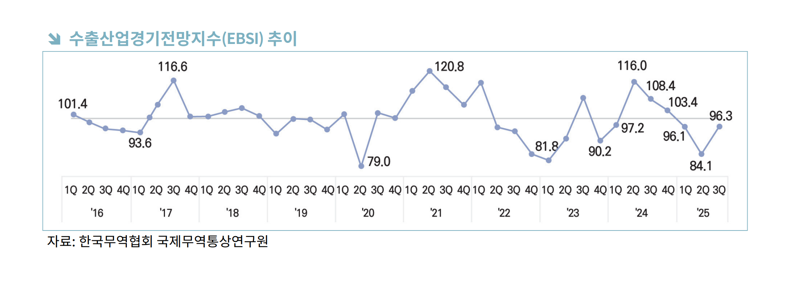상반기 버텼지만…하반기 바카라 게임 사이트, 바카라 게임 사이트 먹구름 몰려온다