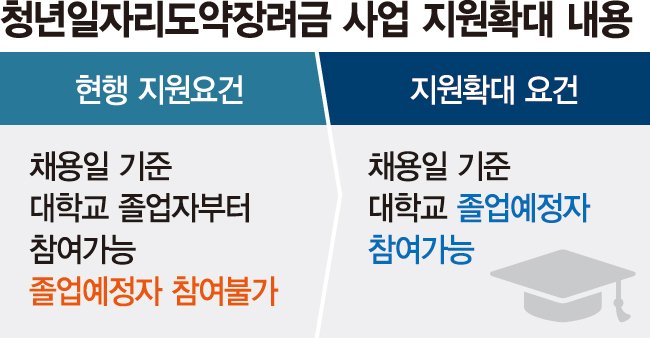 임금 상습체불 기업은 국가 발주공사 참여 제한 [하반기 달라지는 것들]