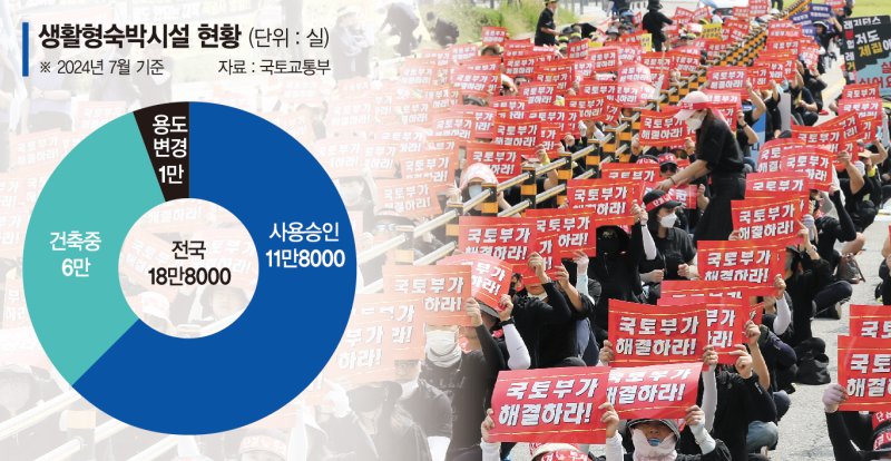 석달 뒤 벌금폭탄… 생숙, 추가 지원책 나올까