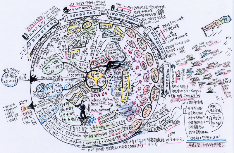 [창원=뉴시스]아리아카지노학교 박민원 총장이 직접 설계하고 그린 '경남형 UGRIC' 개념도.(그림=국립창원대 제공) 2025.07.01. photo@newsis.com
