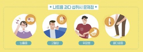 [서울=뉴시스] 1일 식품의약품안전처에 따르면 슬롯존은 우리 몸에 필요한 무기질이지만 소금 등으로 필요 이상 섭취하면 뇌졸중, 고혈압, 위장병, 골다공증 등의 건강 문제를 일으킬 수 있다. (사진=식약처 제공) 2024.01.08. photo@newsis.com *재판매 및 DB 금지