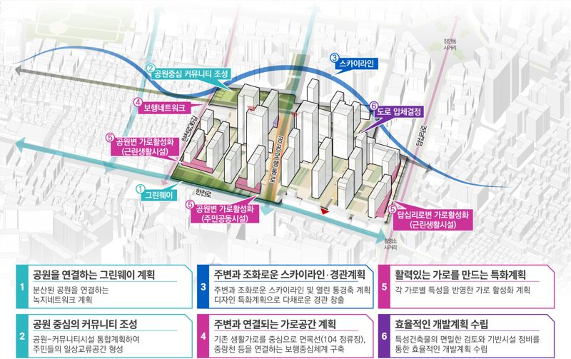 서울 동대문구 장안동 134-15 일대 신통세계 카지노 계획원칙 및 구상. 서울시 제공