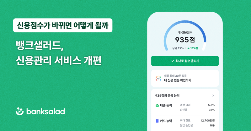 뱅크샐러드 신용관리 서비스 개편...점수별 대출∙카드 능력 확인 가능