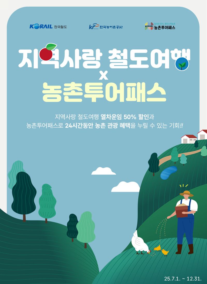 열차 반값에 추가 할인까지...코레일, '지역사랑 철도여행×농촌투어패스' 결합상품 출시