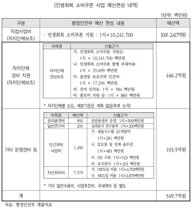 [서울=뉴온라인바카라]