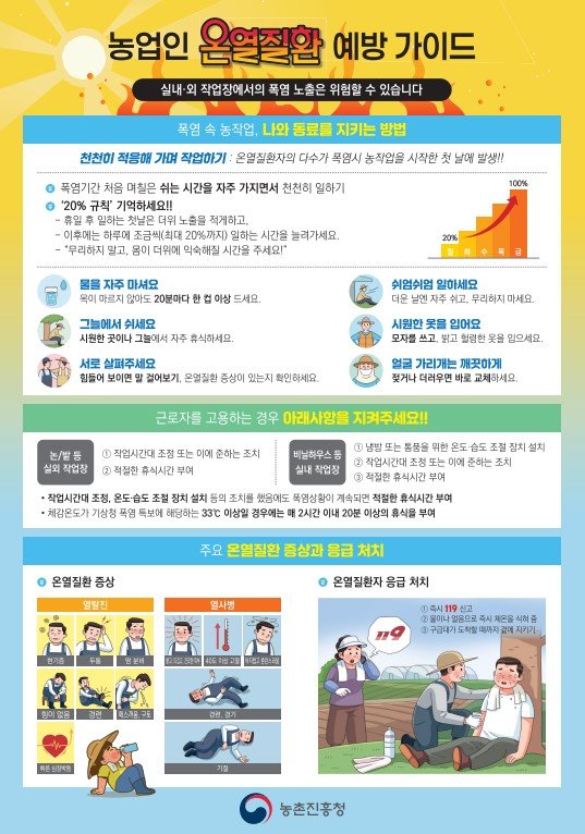 [세종=뉴시스] 농촌진흥청은 폭염으로 인한 농업인 온열질환 피해를 예방하기 위해 한낮 GG카지노을 자제하고 수분을 충분히 섭취하는 등 '건강 안전 행동 요령'을 실천해 달라고 2일 당부했다. 사진은 농진청이 제작한 농업인 온열질환 체크리스트. (자료=농진청 제공) 2025.07.02. photo@newsis.com *재판매 및 DB 금지