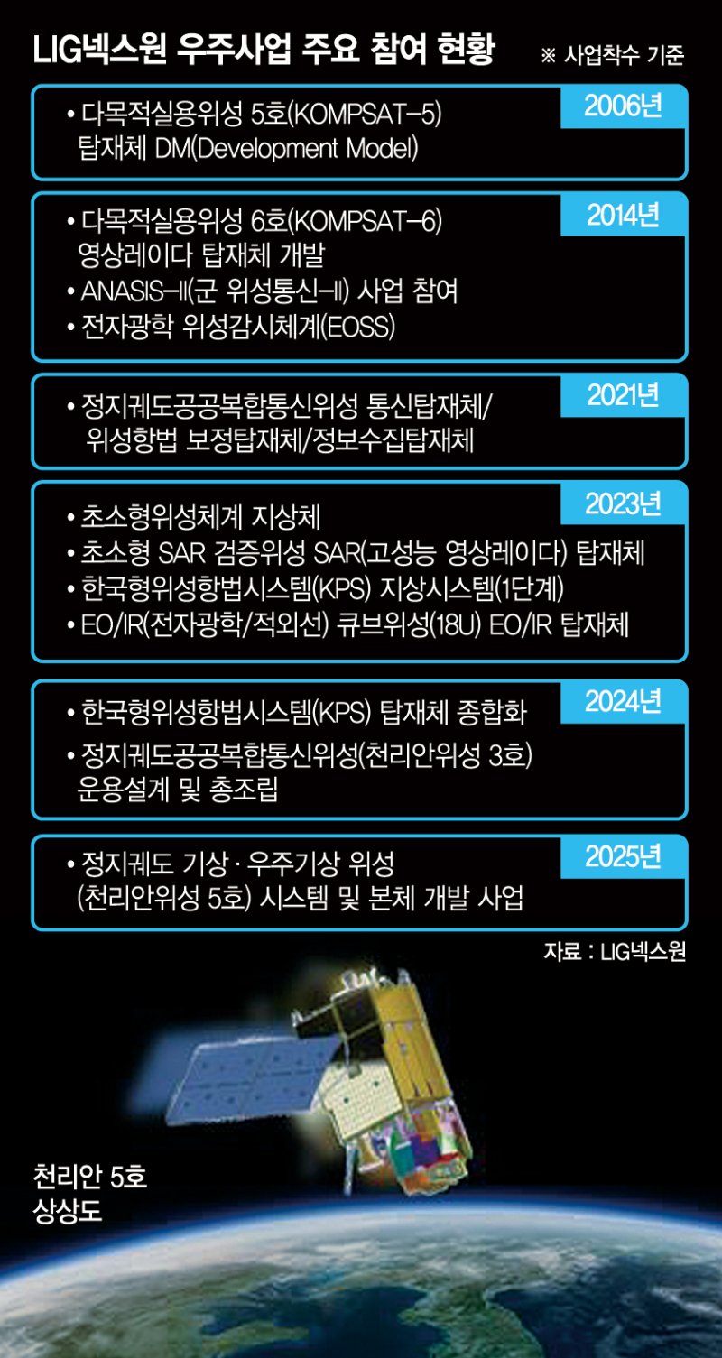 고정밀 기상위성 '천리안5호' 개발력 입증 [우주시대 개척자들 <下>]