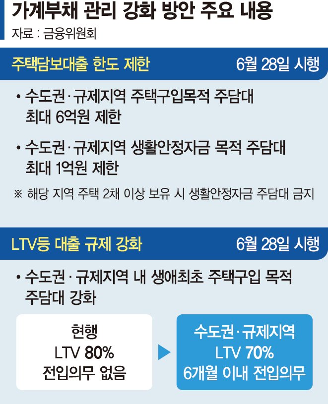 추가이주비 '6억 제한' 예외… 재건축 현장 숨통 [재건축 6·27 규제 후폭풍]