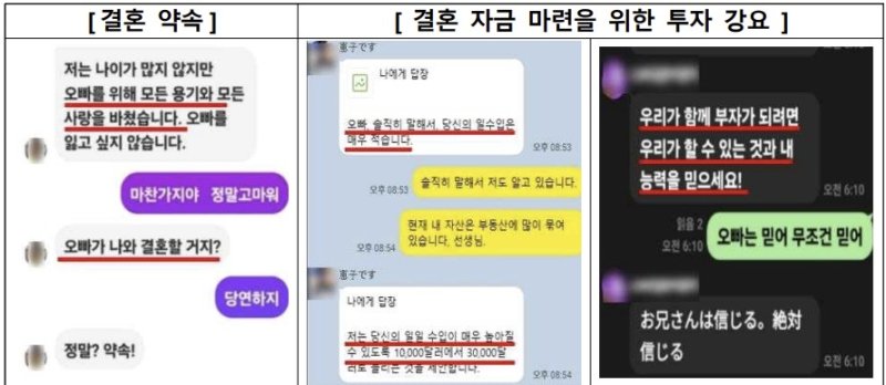 “사랑하니까 믿었죠”… 그녀가 사라진 뒤 1억도 함께 사라졌다