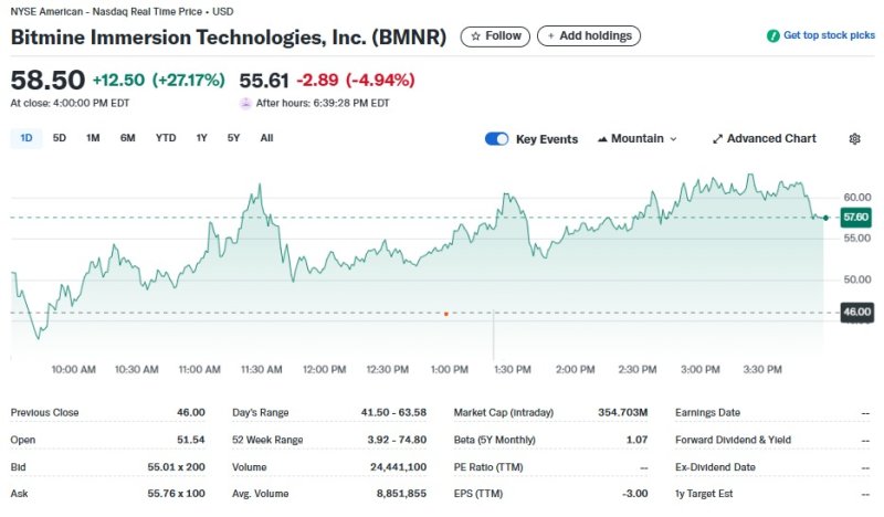 비트마인 일일 주가추이 - 야후 파이낸스 갈무리