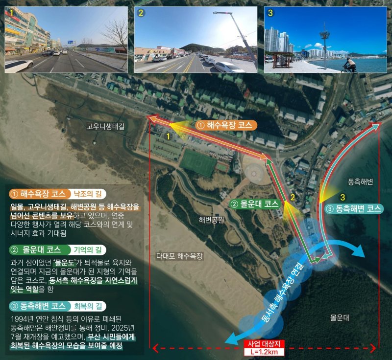 부산 다대포 해수욕장 일원 특화거리 조성안.(부산시청 제공. 재판매 및 DB 금지)