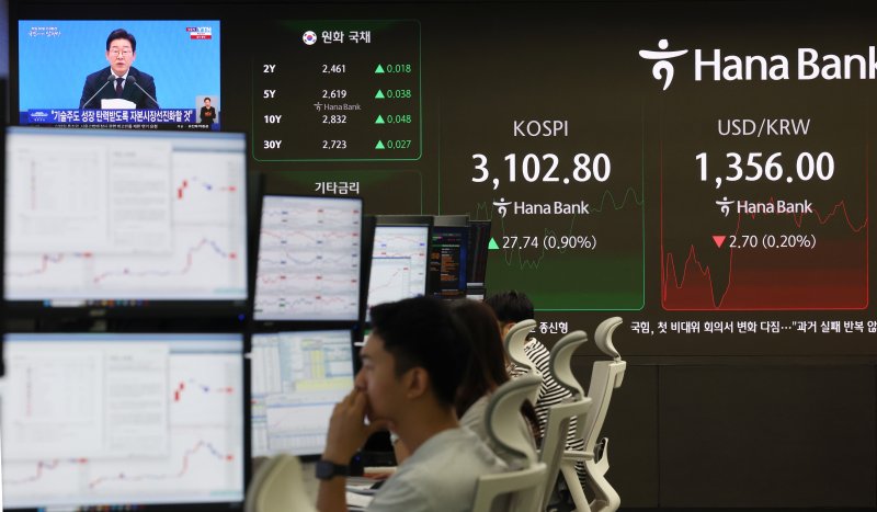 李정부 출범 한 달...韓 증시 상승률 ‘글로벌 1위’