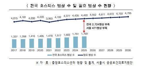 (서울시 제공)