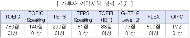 병무청, 2026년도 입영 카투사 1815명 모집, 11∼17일 신청 접수