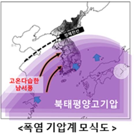 [제주=뉴시스] 제주기상청 폭염 기압계 모식도. (사진=기상청 제공) 2025.07.03. photo@newsis.com