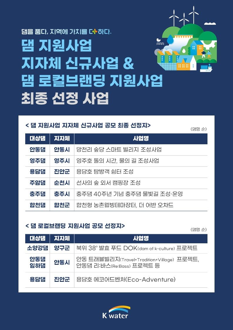 '2025년 댐지원사업 지자체 신규사업 공모' 선정 안내문(합천군 제공. 재판매 및 DB금지).