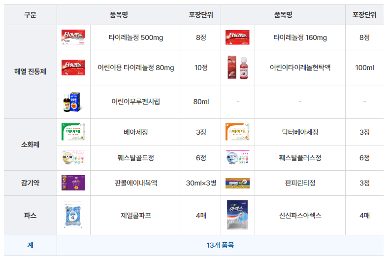 "20만원치 사버렸네" vs "동네약국 다 망해"...'창고형 약국' 이대로 괜찮을까요? [주말의 디깅]