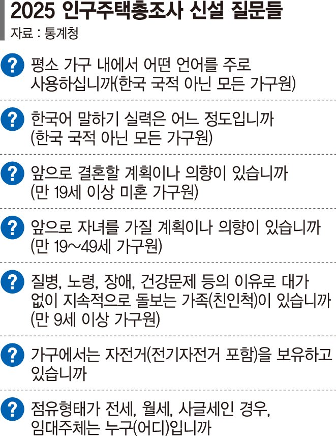 "결혼 생각·돌봄가족 있나요"… 급변하는 사회상 들여다본다
