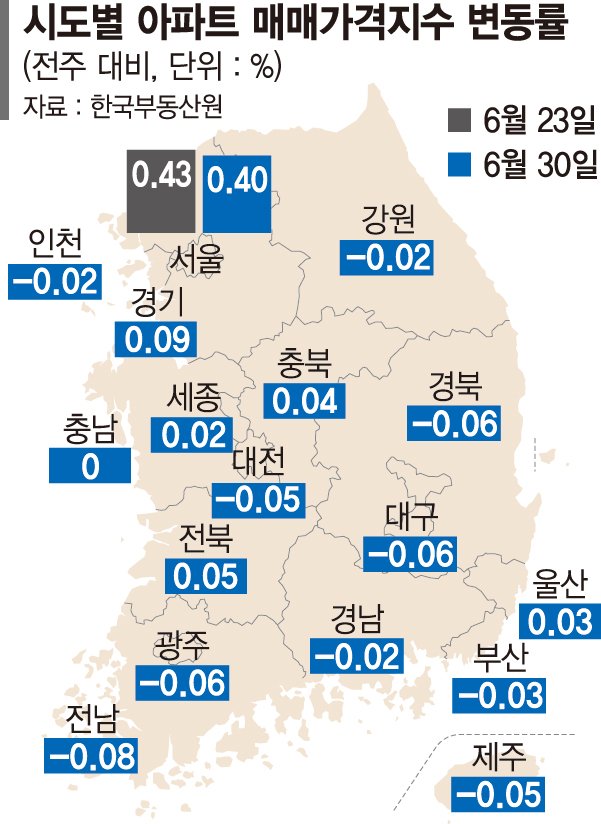 "대출규제 무서워 집 안 사" 서울 집값 주춤