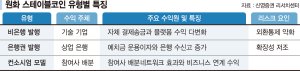 최신 뉴스 이미지