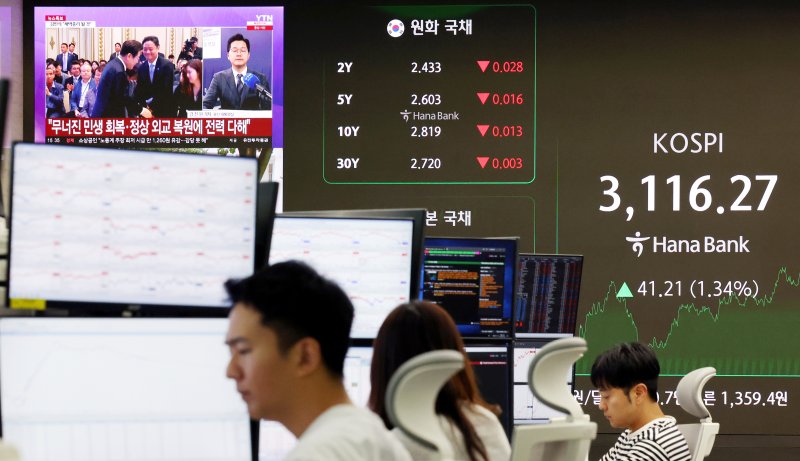 불장 예탁금만 70兆… 배당소득세 개편땐 4000피 보인다 [국내증시 새정부 랠리]